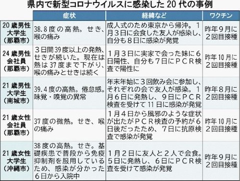 オミクロン株　症状