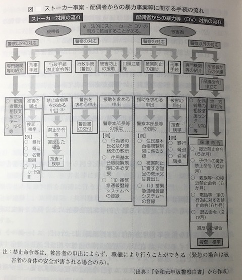 ストーカー事案　流れ