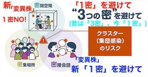 変異株対策 1密NO