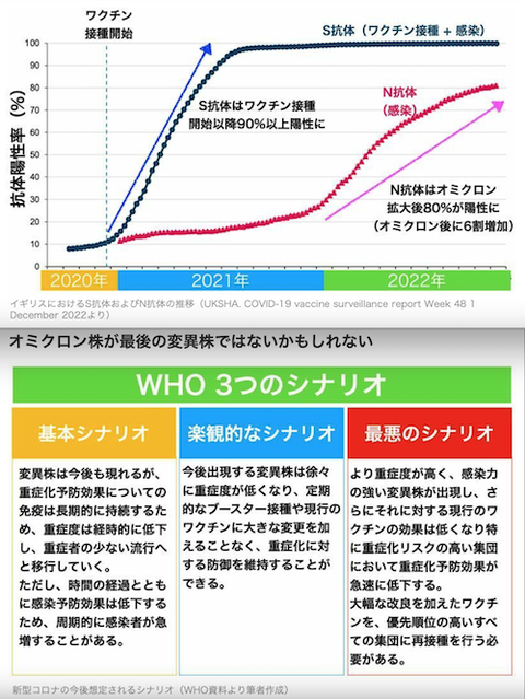 02 オミクロンは世界をどう変えた？