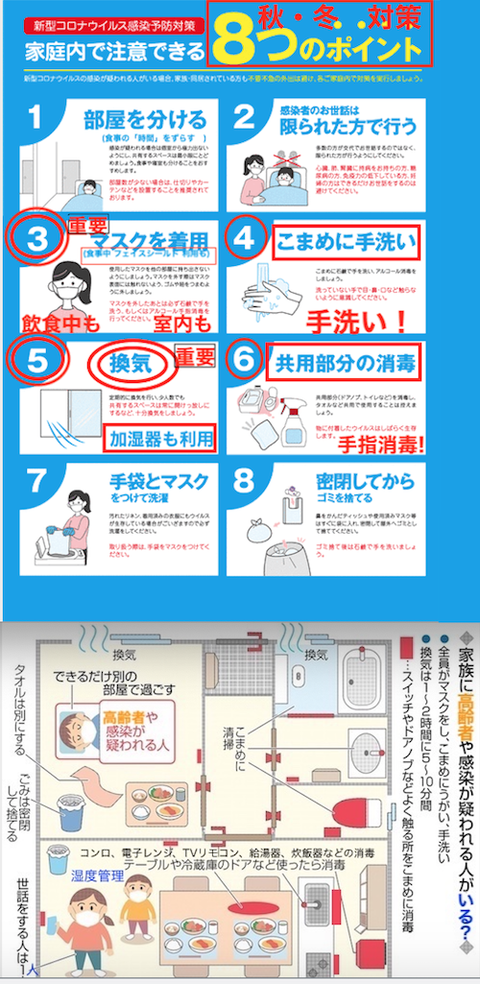 家庭内感染 防止
