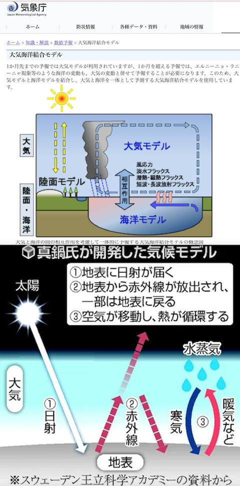 大気海洋モデル(真鍋氏　気候モデルなど)