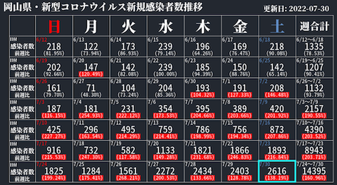 岡山感染者カレ0730