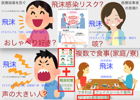 飛沫感染 リスクsss