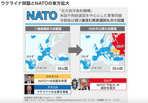 NATO 東方拡大? ウクライナ問題