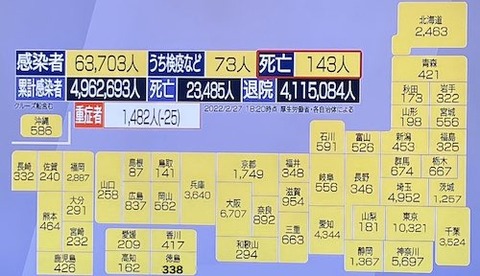 全国感染者0227