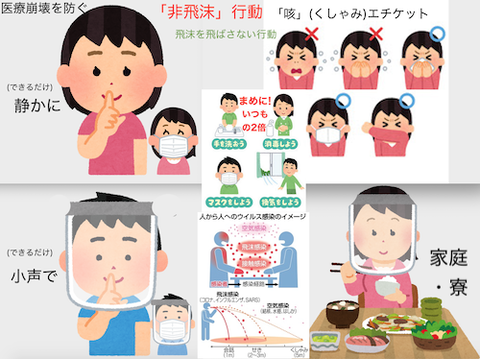 飛沫を飛ばさない行動 ss