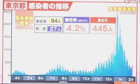 東京都 コロナ