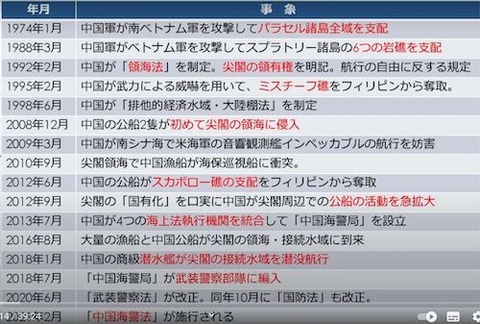 中国の海洋進出 歴史