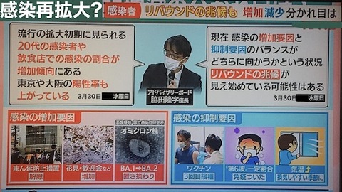 感染再拡大　0330