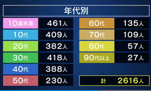 岡山年代別0730