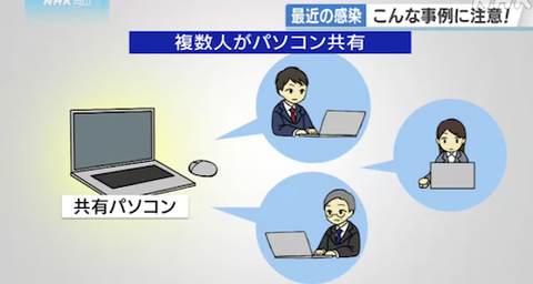 パソコン 共有か?