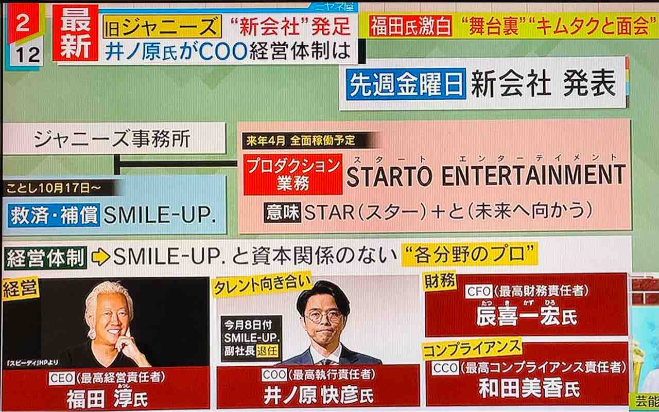 女子会トーク 旧ジャニーズ (STARTO ENTERTAINMENT) 「古い業界、近代化させたい」 旧ジャニーズ新会社、福田CEO ...