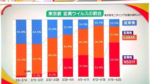 第4波 変異株01