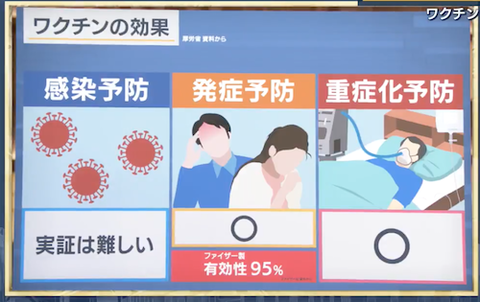 新型コロナ ワクチン 2021-02-21