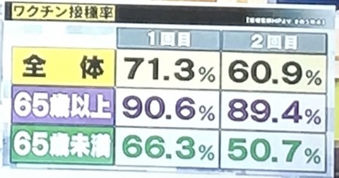 10月4日　ワクチン接種