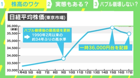 日経平均 推移