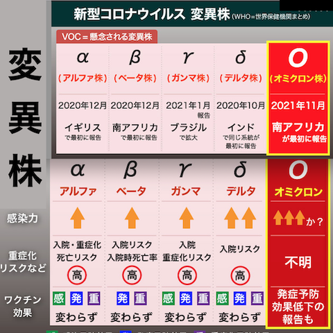 新型コロナ　変異株　オミクロン株は?