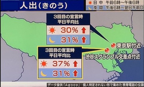 東京 人出 比較0717