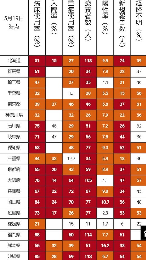 都道県 コロナ データ0519