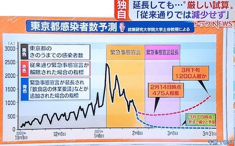 緊急事態宣言 延長jpeg