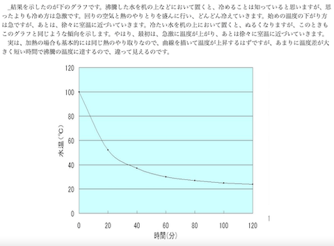 熱湯の減少傾向