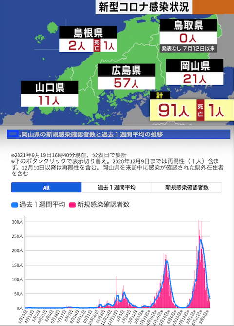 中国感染岡山推移0919