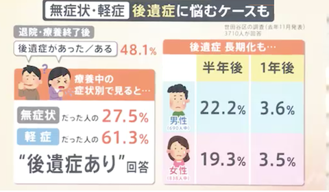 コロナの後遺症　その後