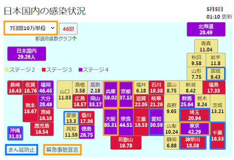 10万人あたり感染者数0505 500