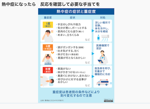 熱中症になったら、、
