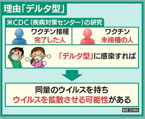 デルタ株(インド型)ワクチン01