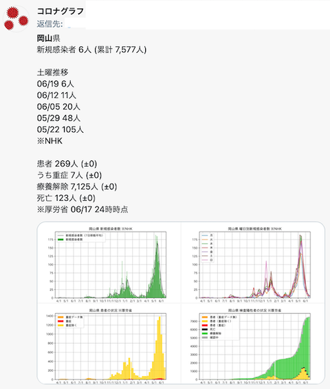 岡山 分析0619