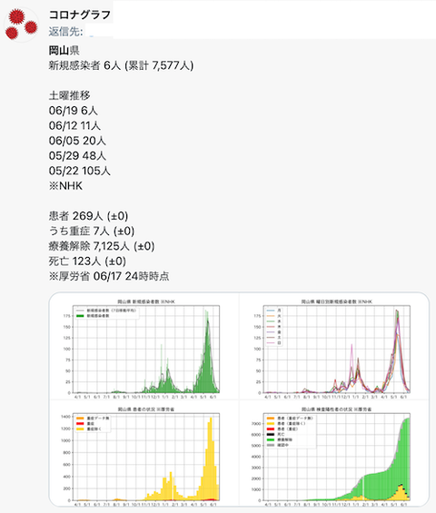 岡山　分析0619