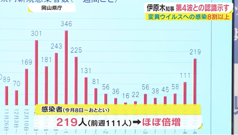 岡山　感染者倍0416