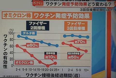 ワクチン　3回目