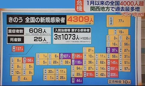 全国感染者数 0415