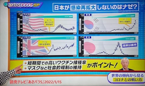 08 日本が５波　再拡大?