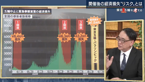 ロックダウン　経済損失