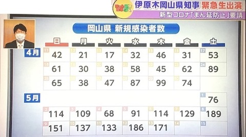 岡山 感染カレンダー0513