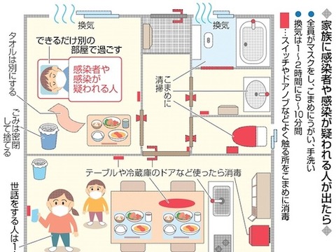 家庭での過ごし方