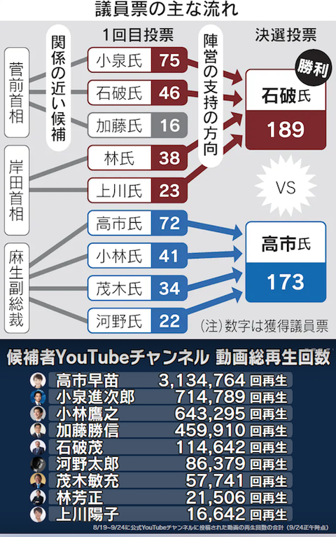 議員票の流れ