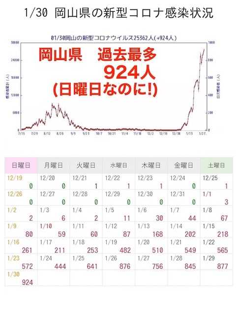 岡山0感染推移カレ0130
