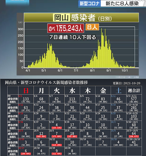 岡山感染カレ推移1020