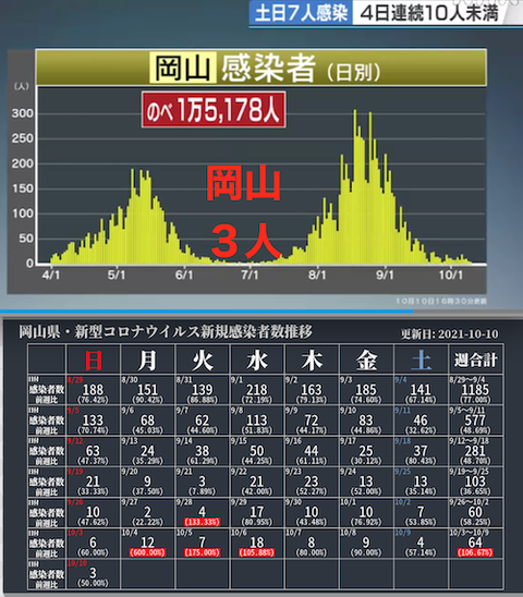 岡山感染カレ推移1010