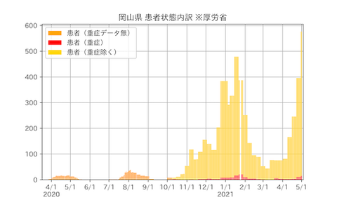 岡山県グラフ02