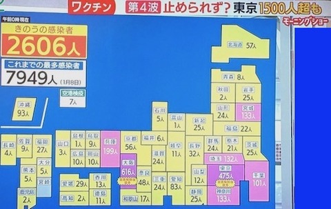 最近の感染者数0401?