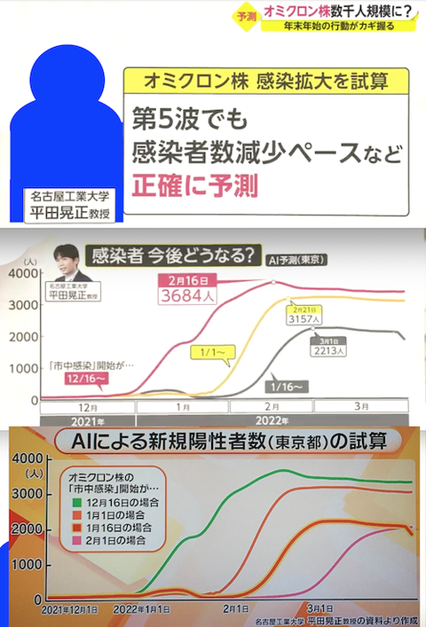 AI オミクロン株市中感染予測01