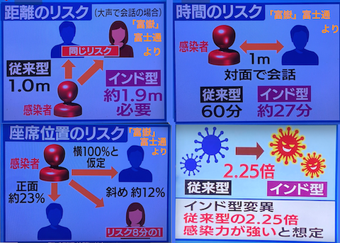 インド型変異 富嶽 富士通