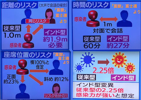 インド型変異　富嶽　富士通