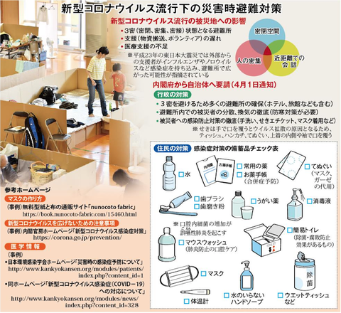 新型コロナ下 災害対策